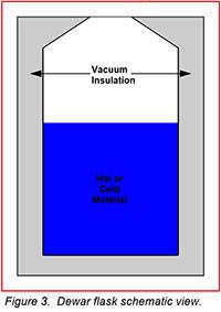 vacuum insulation